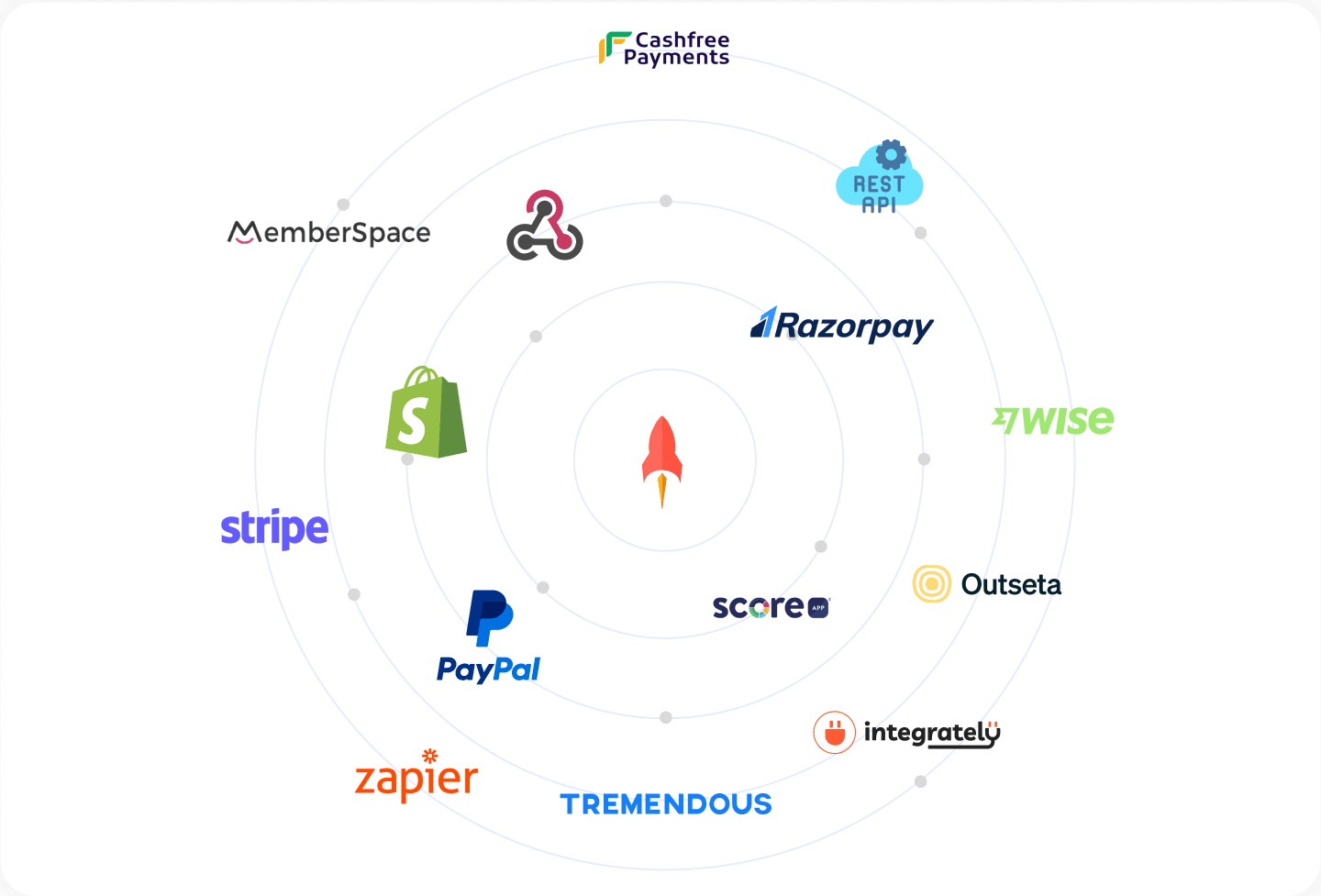 Customize your referral program using our API with a code snippet showing rewards, types, limits, currency, and timestamps.